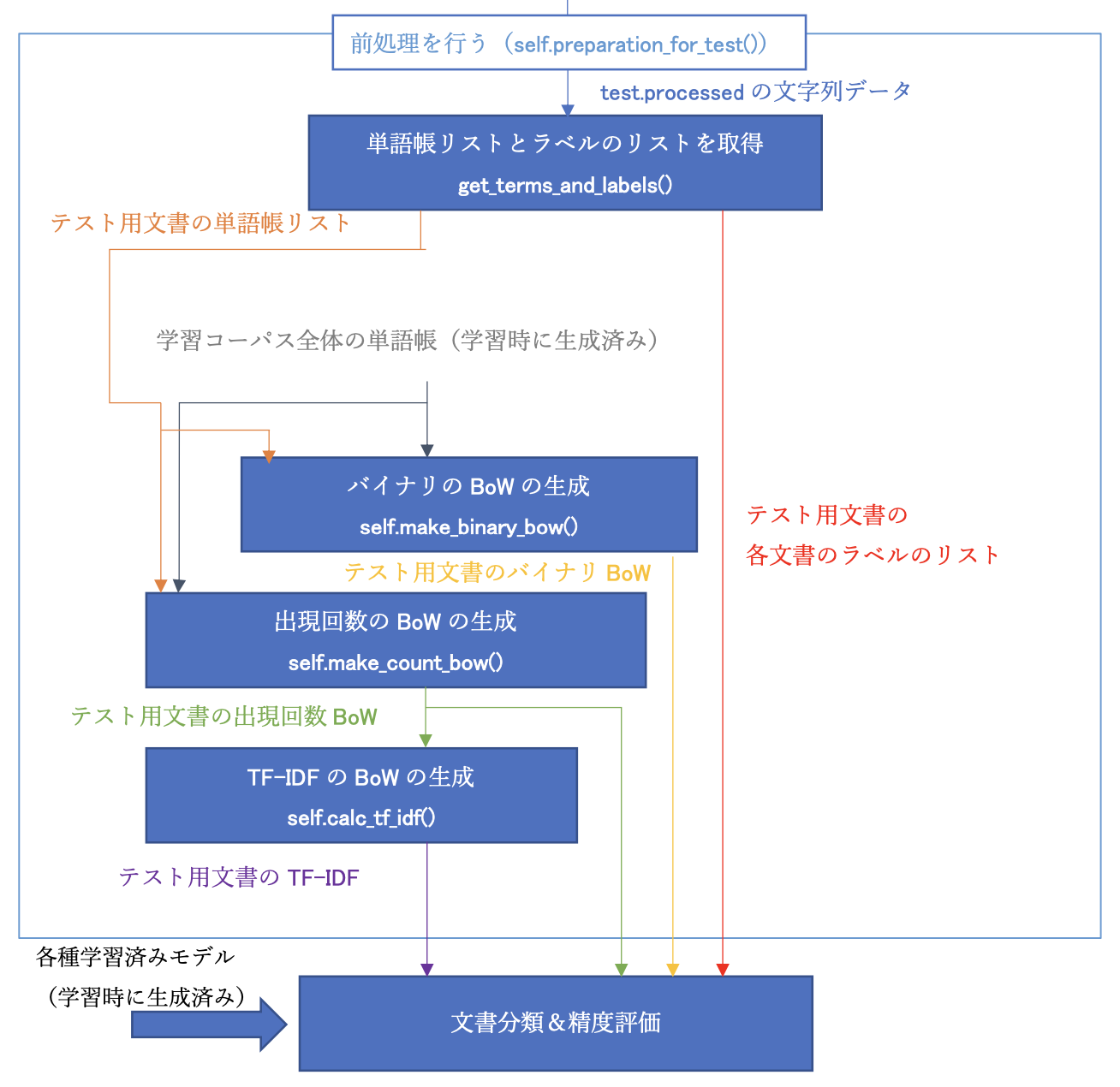 スクリーンショット 2023-09-03 12.08.05.png